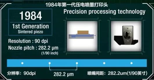 分辨率增大，噴嘴間距縮小，三代打印頭進(jìn)步明顯1984.jpg