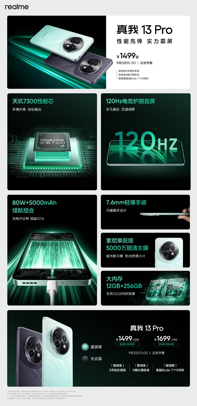 真我13 Pro震撼發(fā)布：1499元起，首發(fā)天璣7300，電競(jìng)直屏引領(lǐng)潮流.jpg