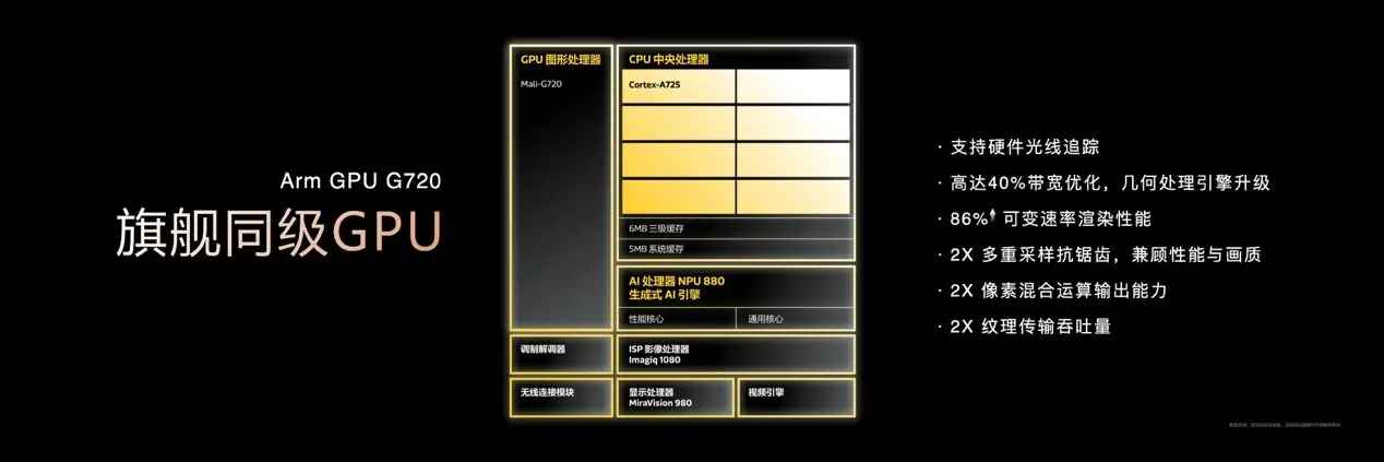 天璣8400 搭載旗艦級GPU G720，手游滿幀體驗拉滿！jpeg