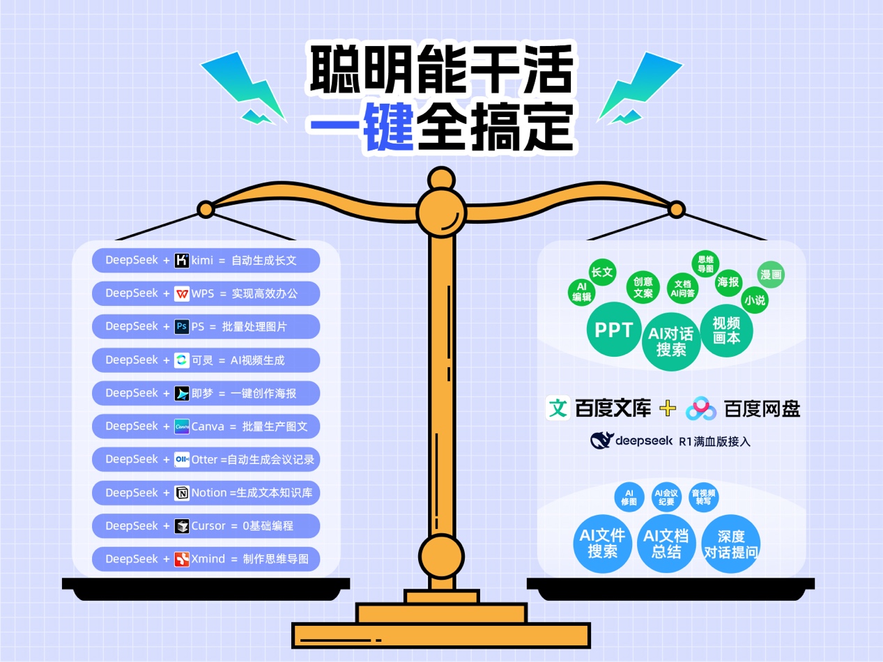 擁抱開放的百度，拿出了最強大的AI產(chǎn)品2.jpg
