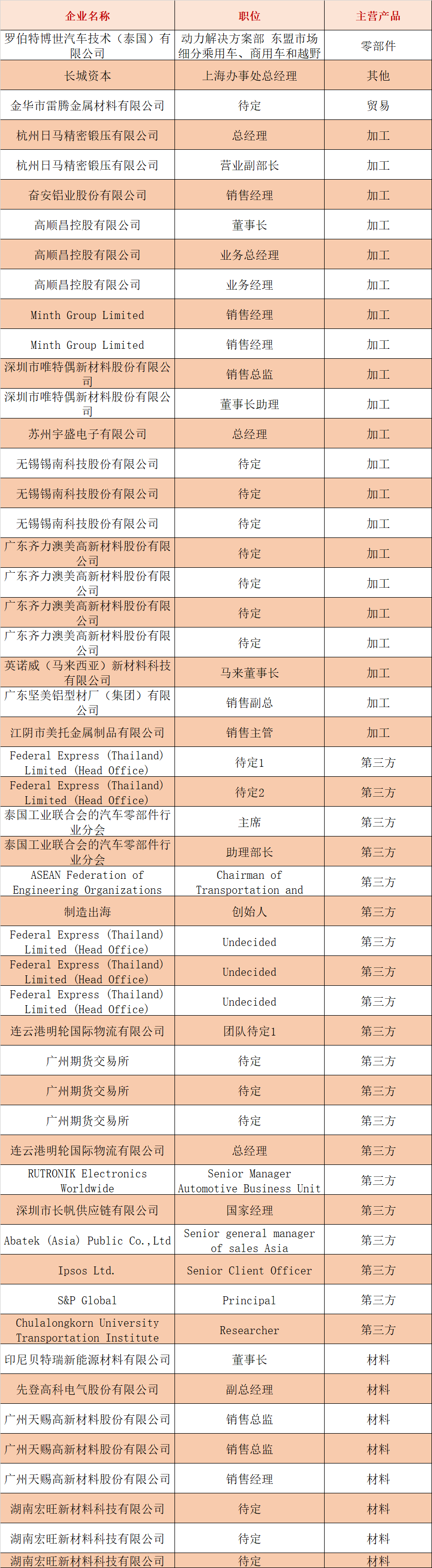 參會(huì)名單2.png
