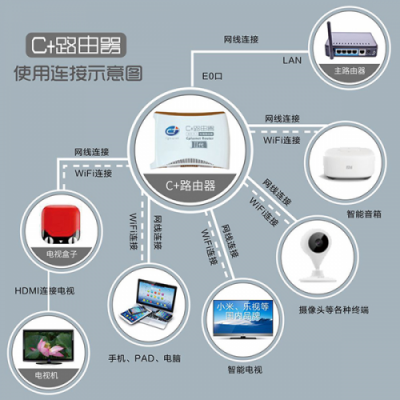 在國外如何觀看國內(nèi)東方衛(wèi)視、江蘇衛(wèi)視、安徽衛(wèi)視等地方臺節(jié)目