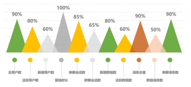 “通信云+金融”：互聯(lián)網(wǎng)金融走向可持續(xù)發(fā)展的用戶價(jià)值增長(zhǎng)