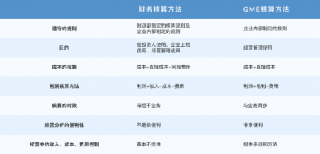 輕松管的低調野心