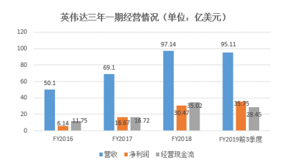 富途證券年終盤點(diǎn)：60天市值蒸發(fā)6個(gè)AMD，英偉達(dá)還行不行?