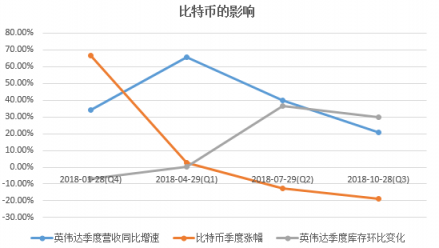 富途證券年終盤點(diǎn)：60天市值蒸發(fā)6個(gè)AMD，英偉達(dá)還行不行?