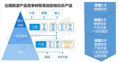 從“新中產(chǎn)”到“輕中產(chǎn)”，旅游行業(yè)正進入“精明消費”時代