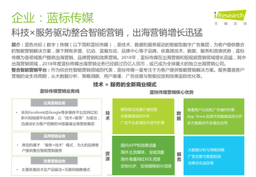 艾瑞2018年移動(dòng)營(yíng)銷行業(yè)洞察報(bào)告，藍(lán)標(biāo)傳媒入選企業(yè)篇