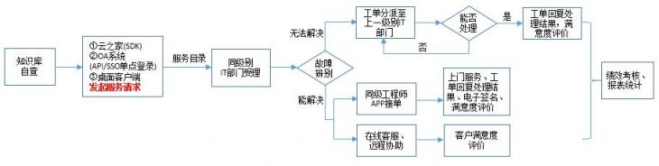 溫氏集團(tuán)：攜手易維實(shí)現(xiàn)集團(tuán)多層級(jí)IT運(yùn)維新路徑！