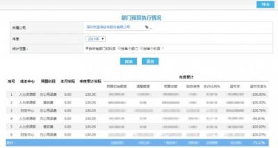 年度預(yù)算不是一張表，你還要get這幾點！
