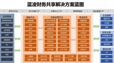 年度預(yù)算不是一張表，你還要get這幾點！