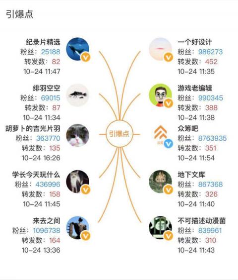摩點(diǎn)旗下MCN機(jī)構(gòu)云養(yǎng)計(jì)劃，獲“微博2018十大影響力設(shè)計(jì)美學(xué)機(jī)構(gòu)”大獎(jiǎng)