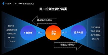 友盟+U-Time王曉榮：圈人、鋪路、加油、防溜，超級用戶運營的最簡法則