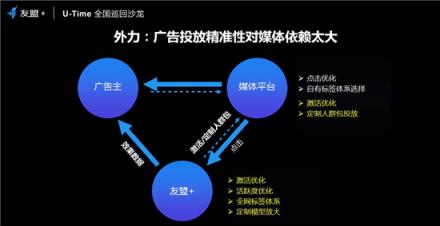 友盟+U-Time王曉榮：圈人、鋪路、加油、防溜，超級用戶運營的最簡法則