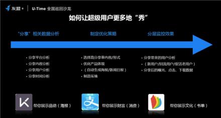 友盟+U-Time王曉榮：圈人、鋪路、加油、防溜，超級用戶運營的最簡法則