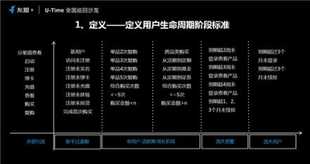 友盟+U-Time王曉榮：圈人、鋪路、加油、防溜，超級用戶運營的最簡法則
