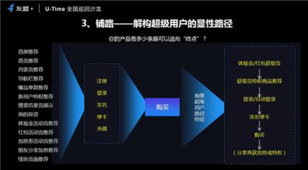 友盟+U-Time王曉榮：圈人、鋪路、加油、防溜，超級用戶運營的最簡法則