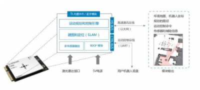 思嵐科技服務(wù)機(jī)器人底盤ZEUS將重磅出席2019 CES