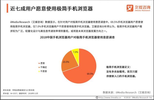 艾媒咨詢：年輕用戶偏愛極簡(jiǎn)手機(jī)瀏覽器，夸克成為行業(yè)標(biāo)桿
