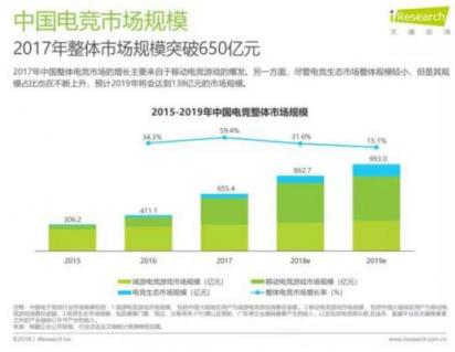 當(dāng)電競(jìng)遇上5g和vr，將如何突圍困局走上體育化之路