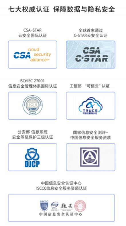 數(shù)據(jù)海量時(shí)代，華為云空間定義數(shù)字安全