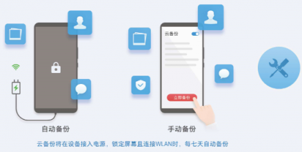 華為云空間：守護(hù)數(shù)據(jù)安全，筑起用戶隱私堡壘