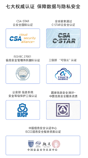 華為云空間：守護(hù)數(shù)據(jù)安全，筑起用戶隱私堡壘