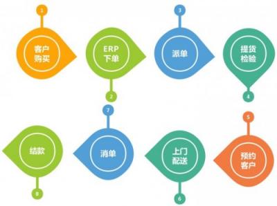 金萬維:管家婆分銷ERP與幫我吧強強聯合，打造配送版ERP!