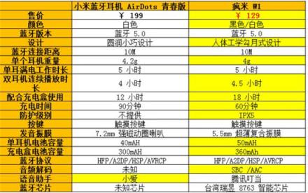 2018年度真無(wú)線藍(lán)牙耳機(jī)為何只推薦這兩款？除了 AirPods，還有它。