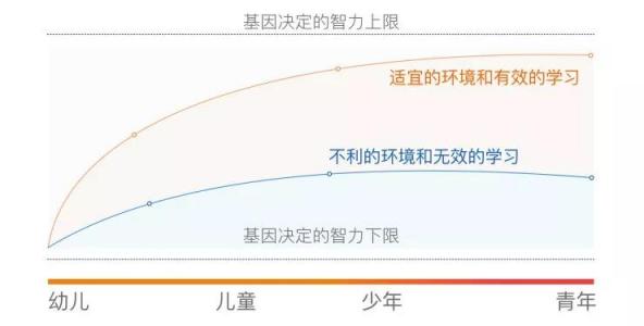 金北方移民和你一起給予孩子“成長資本”，將是他一生的財(cái)富