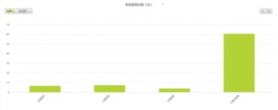 一貨難求，喜馬拉雅小雅Nano的內容取勝之道