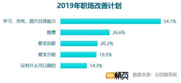 2018職場滿意度調(diào)查，競爭力成關(guān)鍵因素