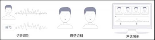 曠視活體檢測技術，保障刷臉時代身份驗證的安全性