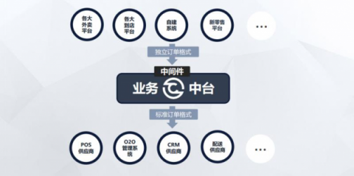 餐道王曦：開(kāi)發(fā)數(shù)據(jù)石油，運(yùn)用大數(shù)據(jù)導(dǎo)航新餐飲