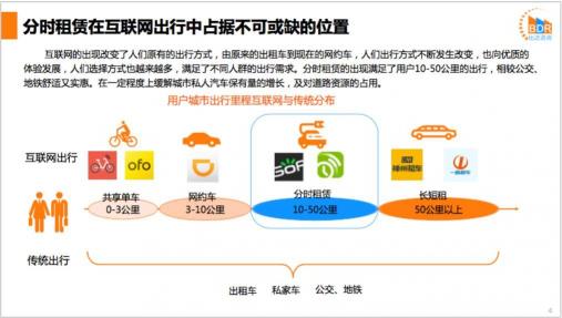 比達(dá)咨詢Q3市場報(bào)告：GoFun出行持續(xù)領(lǐng)跑共享出行行業(yè)