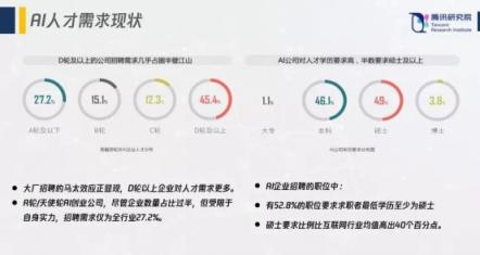 揭秘騰訊優(yōu)圖的面紗，從抓捕逃犯到刷臉支付打造人工智能產(chǎn)業(yè)閉環(huán)