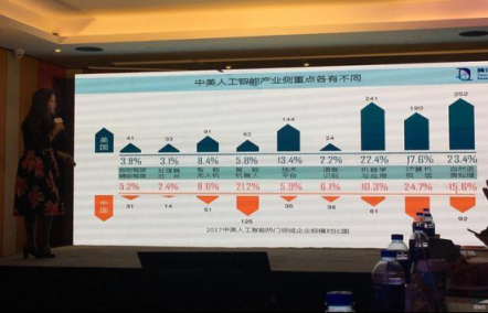 騰訊優(yōu)圖2018三大應(yīng)用方向梳理 揭秘未來人工智能產(chǎn)業(yè)發(fā)展趨勢(shì)