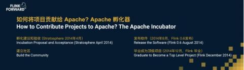 Apache Flink，流計算？不僅僅是流計算！