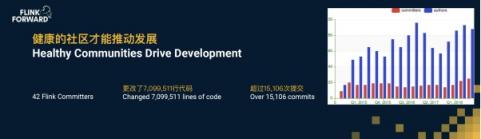 Apache Flink，流計算？不僅僅是流計算！