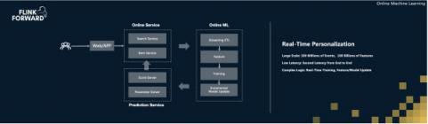 Apache Flink，流計算？不僅僅是流計算！