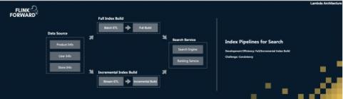 Apache Flink，流計算？不僅僅是流計算！