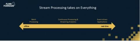 Apache Flink，流計算？不僅僅是流計算！