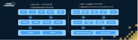 Apache Flink，流計算？不僅僅是流計算！