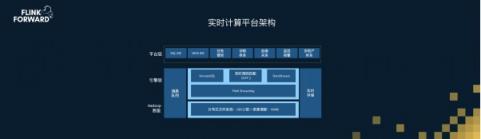 Apache Flink，流計算？不僅僅是流計算！