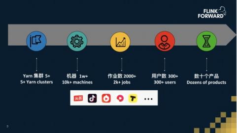 Apache Flink，流計算？不僅僅是流計算！