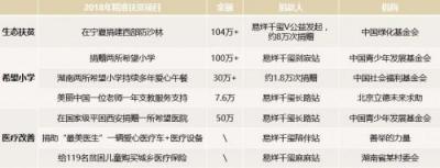 真格基金張子陶、謝文茜淺談現代偶像經濟產業(yè)