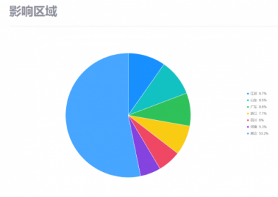 暗云、Mykings、Mirai三大病毒家族組合來(lái)襲 騰訊御點(diǎn)實(shí)時(shí)攔截