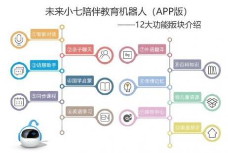 未來小七：AI縮小教育差距，讓孩子快樂成長