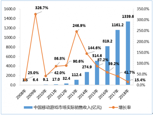 國產手游“誰主沉浮” 2018中國游戲研發(fā)廠商實力盤點