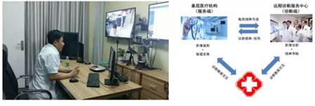 即構(gòu)推出一站式在線醫(yī)療解決方案，技術(shù)助建互聯(lián)網(wǎng)醫(yī)療